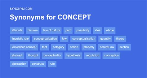 conceptualizing synonyms|What is another word for conceptualize .